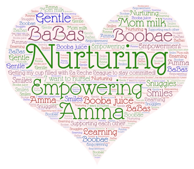 Heart shape word art image with words about breastfeeding