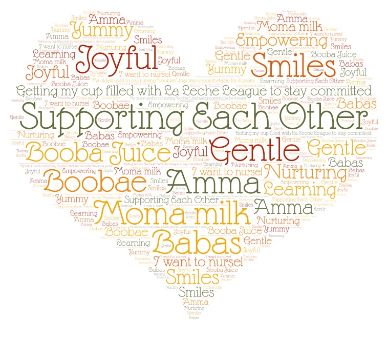 word art in heart shape of words to express breastfeeding experience